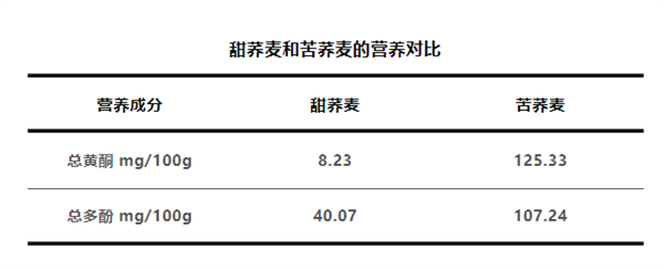 劝你多把荞麦当主食：理由1个就够了！