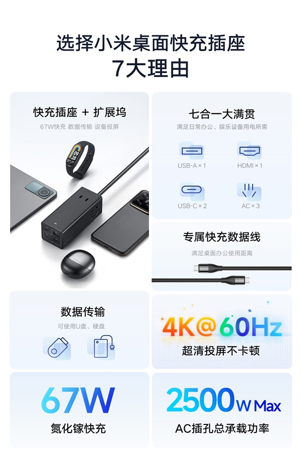185元！小米67W桌面快充插座Pro开售：七合一接口 支持拓展坞
