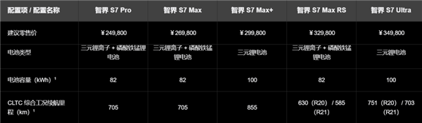 华为又发了一次智界S7：这回还能逆天改命吗
