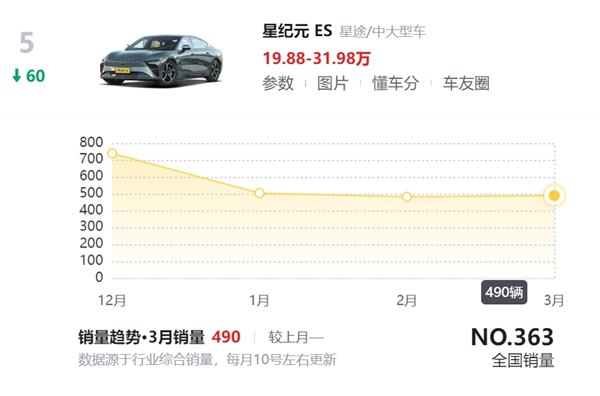 华为扶着奇瑞、就能截杀小米了吗
