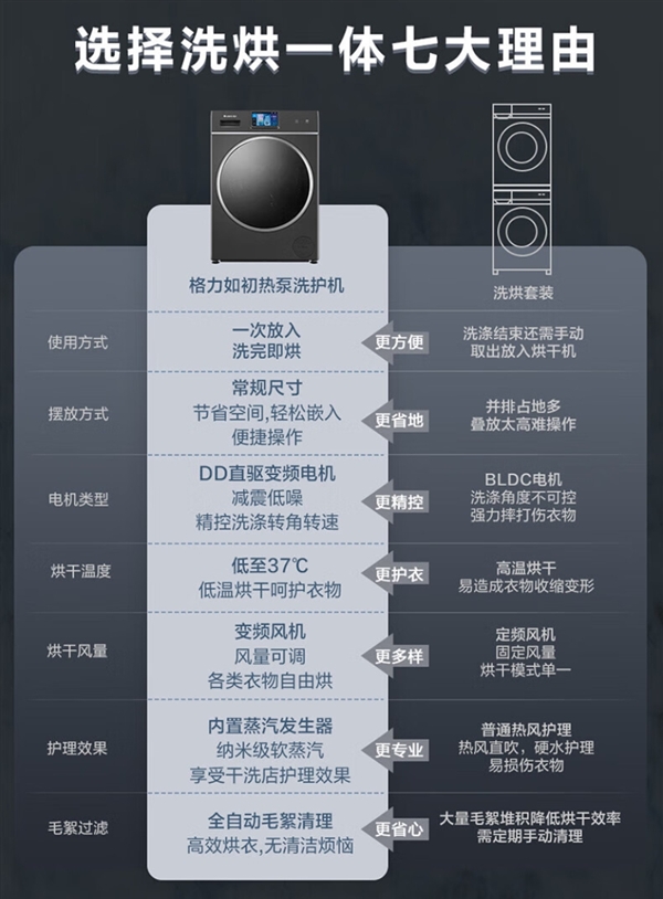 董明珠：五星级酒店不敢洗的董明珠连衣裙 格力洗衣机轻松搞定