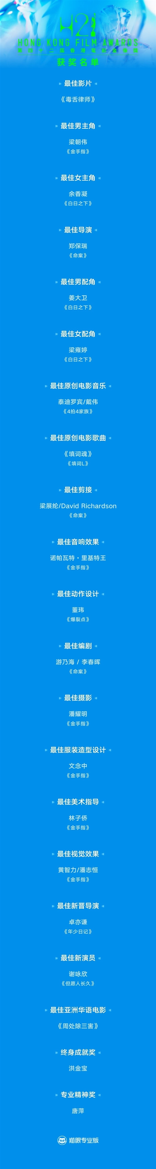 梁朝伟六夺金像影帝！网友褒贬不一
