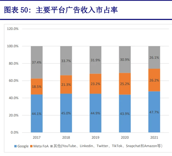浏览器的无痕模式难道只是脱裤子放屁！谷歌差点赔了50亿