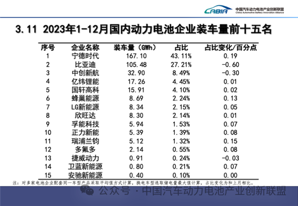 动力电池老三 压力来了