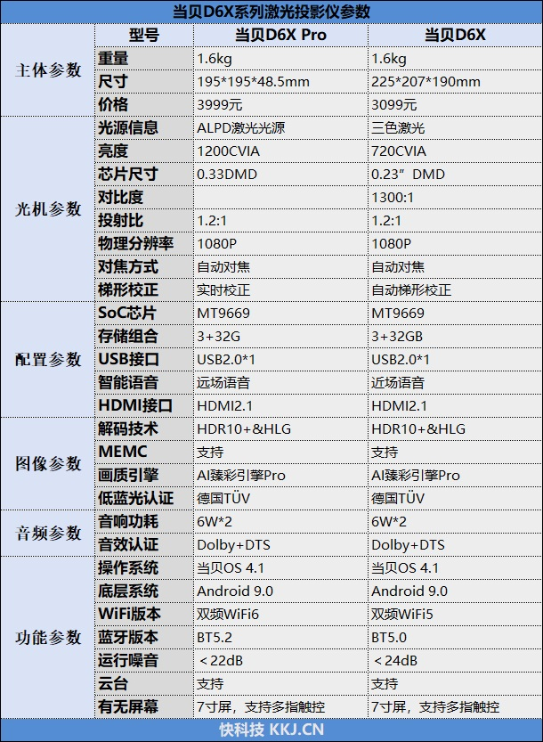 颠覆投影仪颜值的AI灵动屏设计！当贝D6X评测：小尺寸DMD画质爆发
