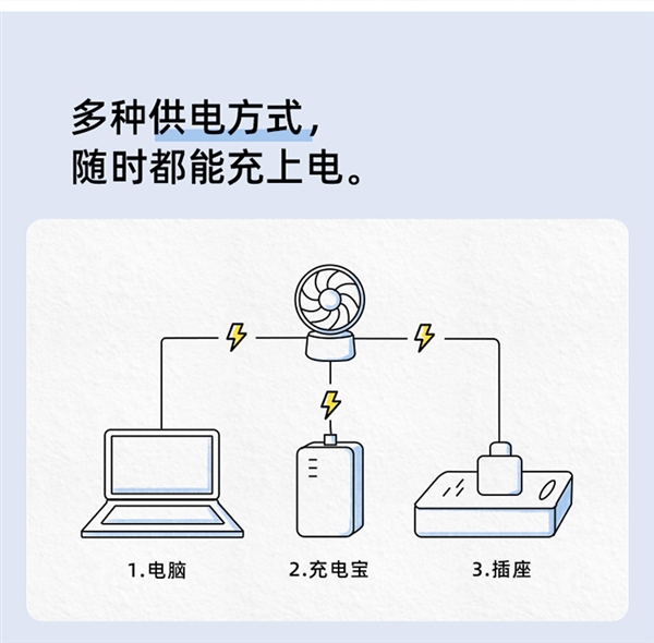 小风能吹8小时：小熊桌面电风扇到手49.9包邮