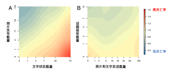 死亡风险直降12%！爱做这件事 能让你更长寿