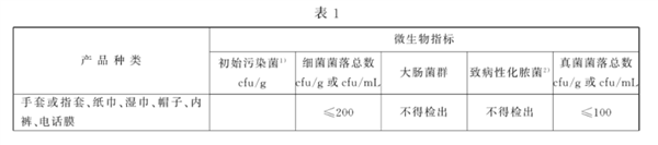 一次性内裤别乱买：真的不卫生！