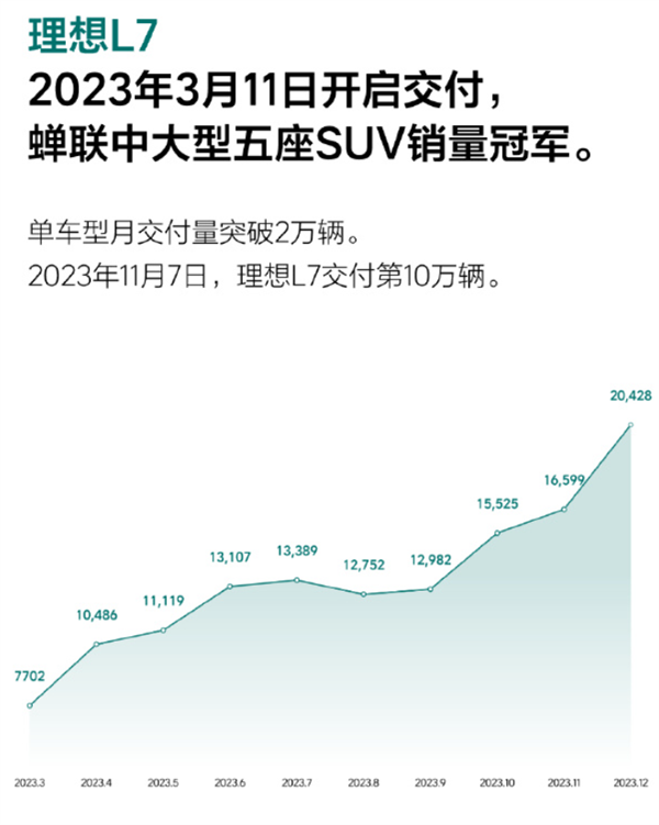 这次 终于轮到理想降价了