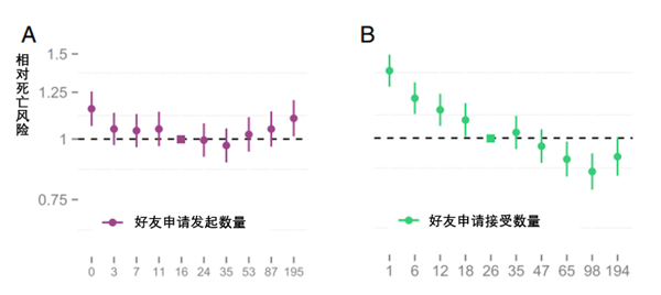 死亡风险直降12%！爱做这件事 能让你更长寿