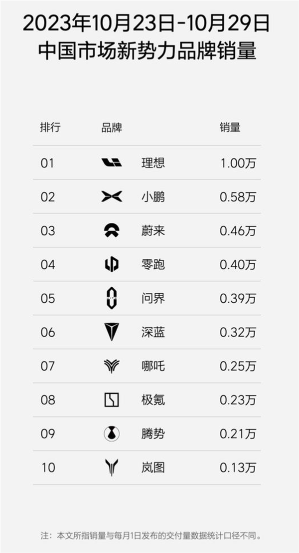 这次 终于轮到理想降价了