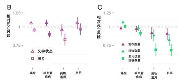 死亡风险直降12%！爱做这件事 能让你更长寿
