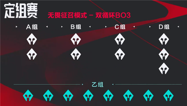 《英雄联盟》LPL夏季赛赛制大改：定位赛将启用无畏征召模式 全局BP