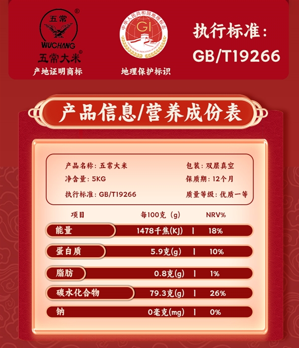 GB/T 19266国标：深粮控股五常大米10斤39元抄底