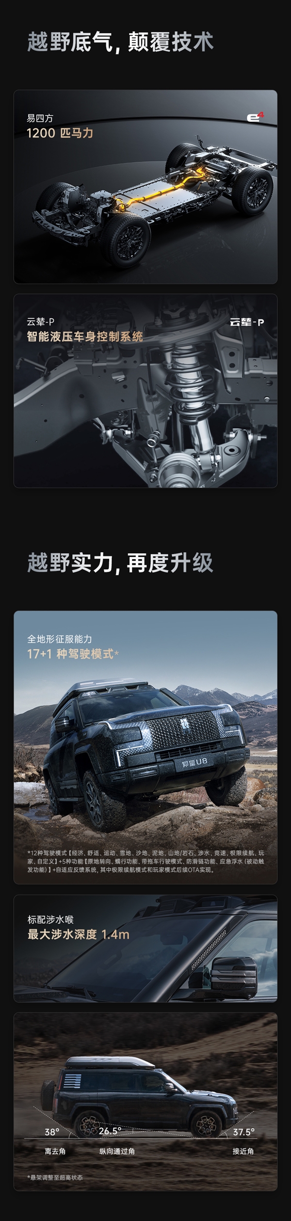 109.8万起 比亚迪仰望U8越野玩家版上市：可选装车载无人机