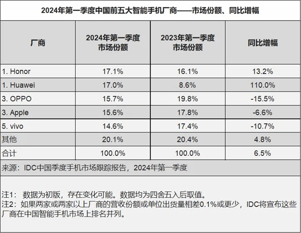 赵明：荣耀继承了华为最优秀的部分