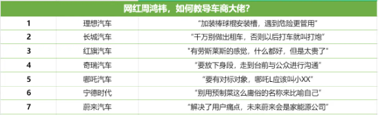 两个中年男人“秒杀”一万个车模