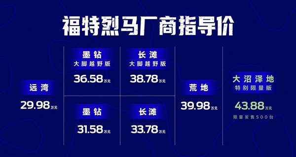 29.98万起爆杀Jeep牧马人：国产福特烈马上市首日订单破万
