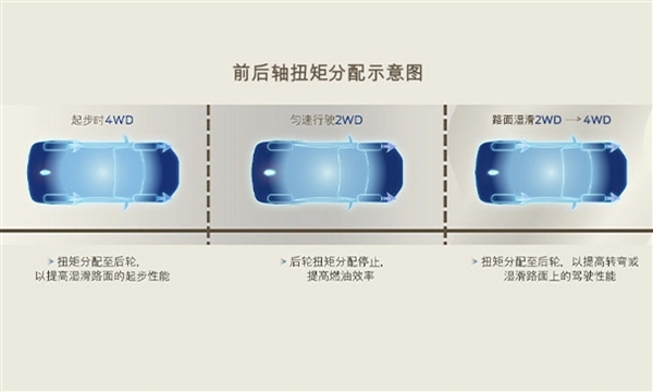 合资车“贱卖” 福特锐界L新车型上市：24.98万买四驱大七座