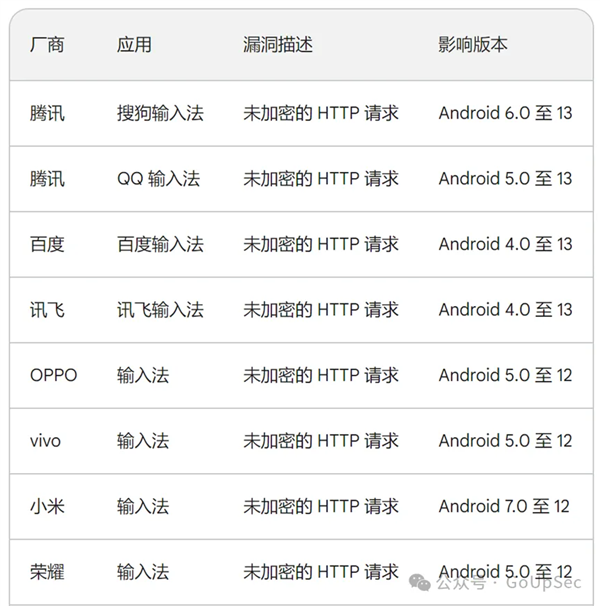 国产品牌近乎全军覆没的安全漏洞：唯一不受影响的只有华为