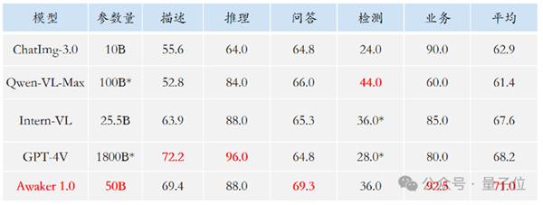 超级智能体生命力觉醒 可自我更新的AI来了
