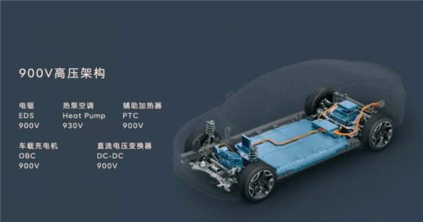 全球中型SUV能耗最低！乐道L60百公里12.1度电