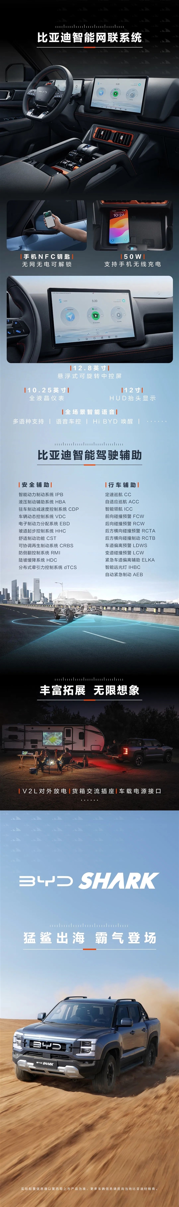 41.6万元 一图读懂比亚迪皮卡“鲨鱼”：全球首创纵置EHS插混