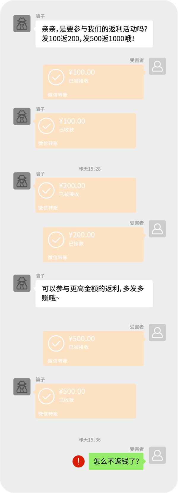 微信官方揭秘刷单返利欺诈手法 套路如此简单