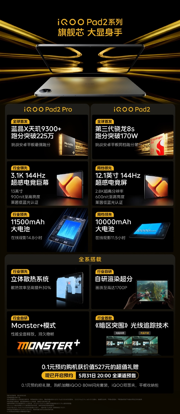 一图看懂iQOO Pad2系列平板：天玑9300+、第三代骁龙8s双全球首发