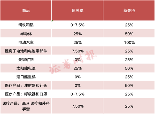 美国宣布对中国电动汽车加征100%关税：俄罗斯一句话揭露真相
