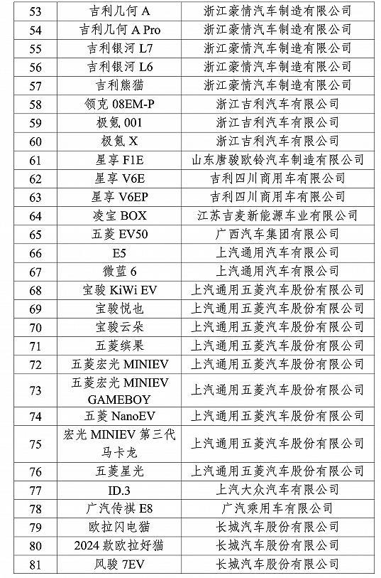 2024年新能源汽车下乡车型出炉：共99款