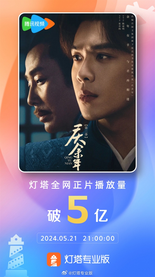 腾讯视频剧王名副其实！《庆余年2》正片播放量破5亿