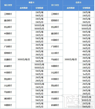 微信转账限额怎么设置