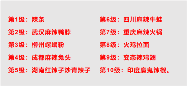 吃了2种世界最辣辣椒：美国14岁少年宣告死亡