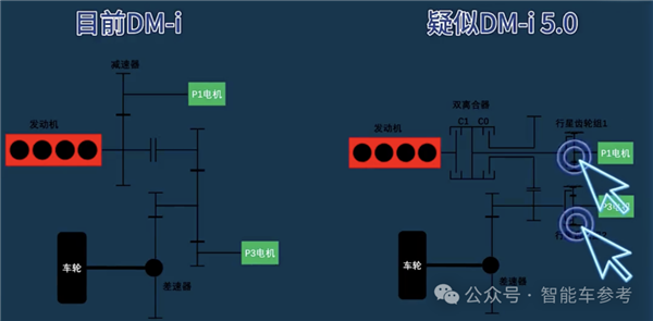 油耗2.9续航2100！比亚迪发布全球最先进插混：9.98万工业奇迹开回家