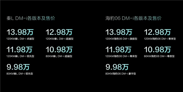 100公里只要2.9升油！9.98万的比亚迪秦L让车企老板们睡不着了