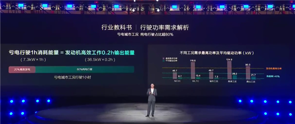 100公里只要2.9升油！9.98万的比亚迪秦L让车企老板们睡不着了
