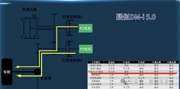 比亚迪王炸：油耗2.9续航2100km 9.98万！晚安 合资燃油车