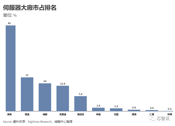 黄仁勋台北“夜宴”：台系大厂高管集体捧场 一桌消费1040块！
