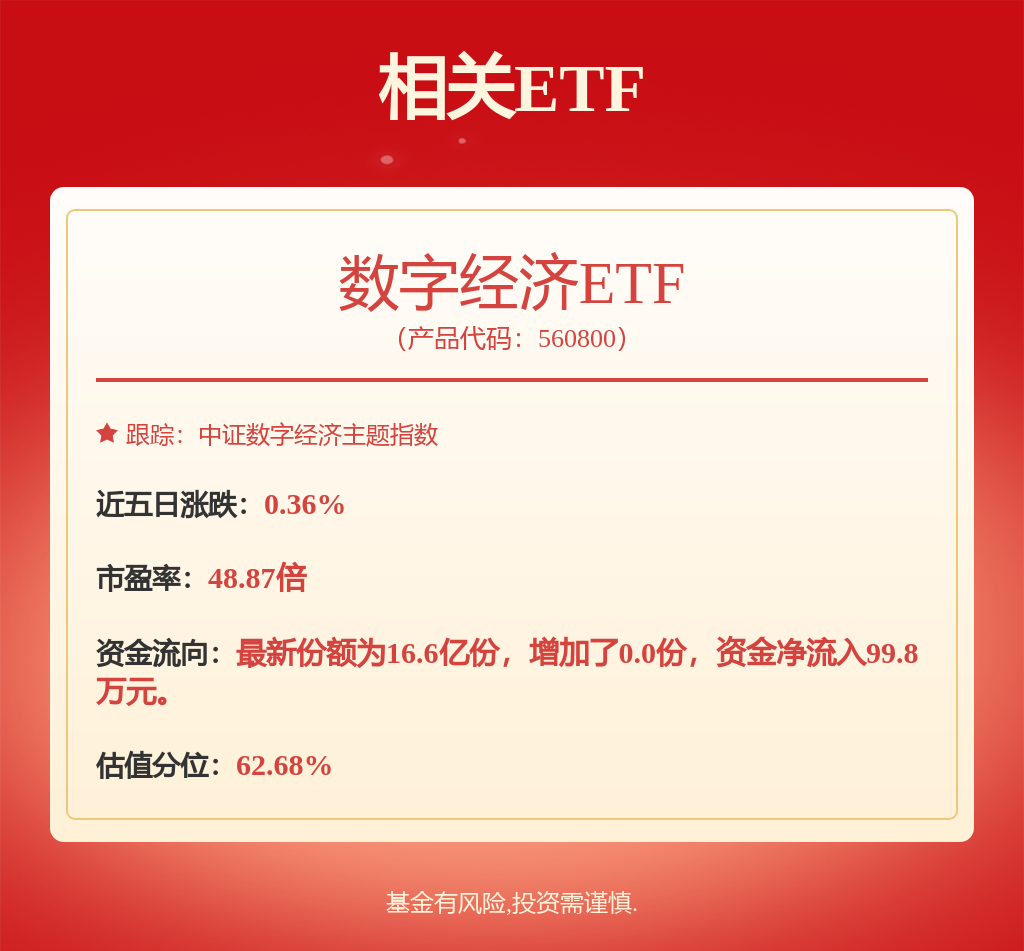 fund