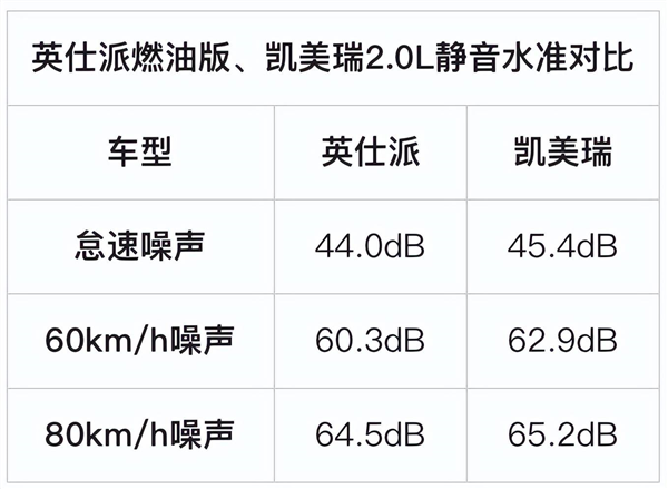 英仕派过招凯美瑞 从设计到性能 哪款车才是家用更优选？