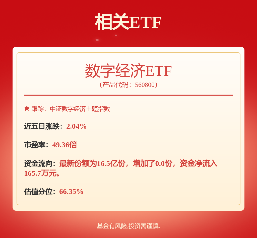 fund