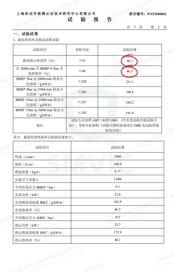 比亚迪、吉利争发动机最高热效率 上汽晒成绩绝杀：难道我是扫地僧