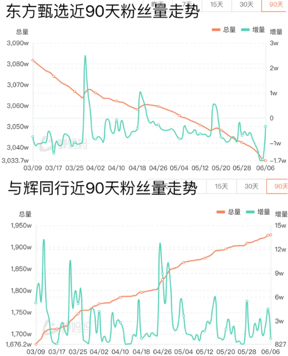 俞敏洪过嘴瘾 代价43亿