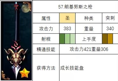 《神之天平》朗基努斯之枪获取方法
