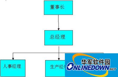 wps怎么插结构图