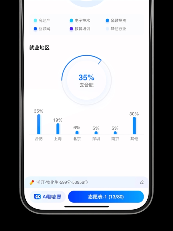 在填志愿前 我建议你先百度下这个词