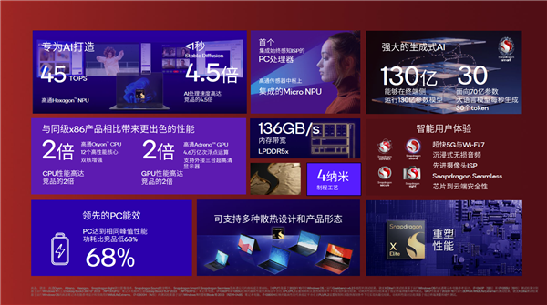 大批骁龙X Elite/X Plus笔记本上市：AI性能、轻薄强无敌 PC行业迎变革