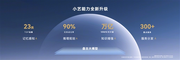 HarmonyOS NEXT集成自主盘古大模型5.0：小艺智能体无所不能
