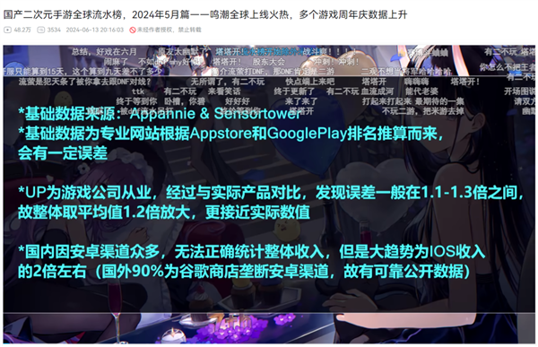 为了切割二次元：这些米哈游玩家搞出了个条款